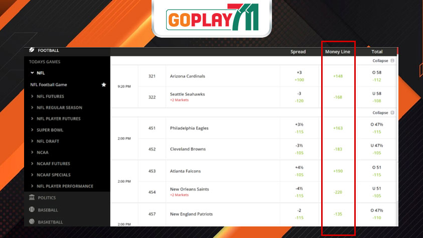 moneyline
